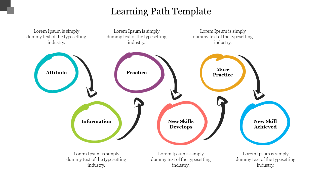 Learning Path Template